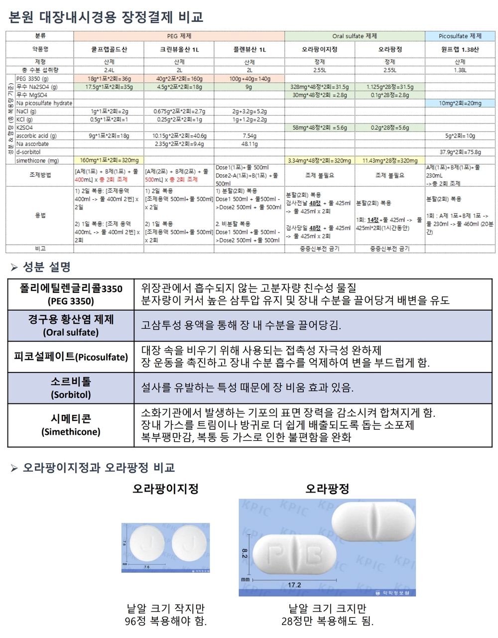 25-09-장정결제