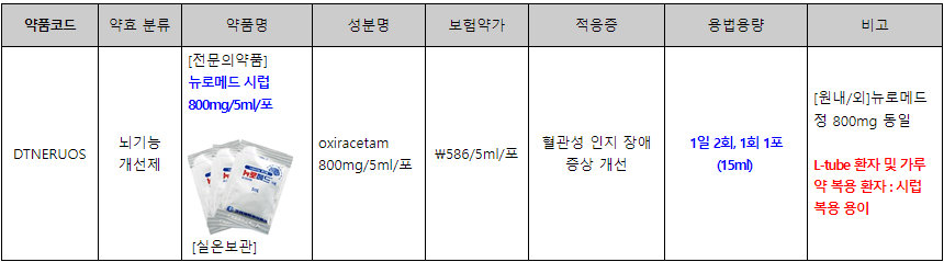 뉴로메드시럽