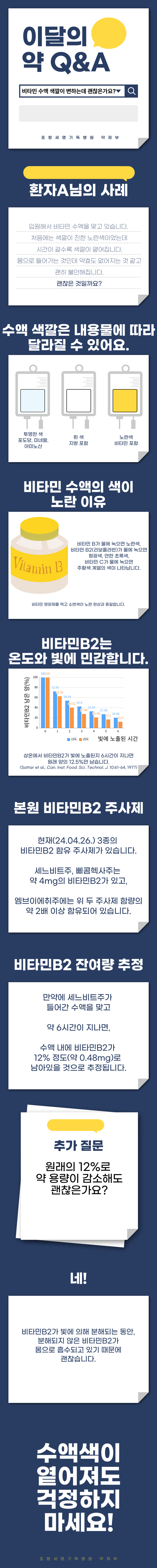 비타민수액과-색깔